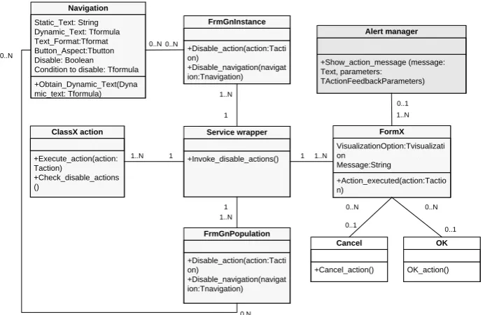 Fig. 7. Class diagram for System Status Feedback 