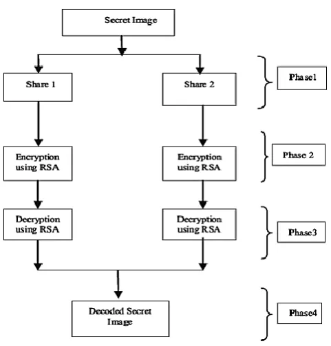 Figure 1. Methodology of system 