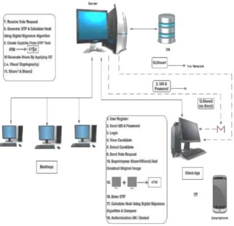 Figure 5. System Architecture 