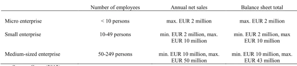 Table 1. Classification of small and medium-sized enterprises in the European Union 