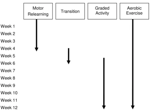 Table 1: Quebec Task Force clinical classification of whiplash