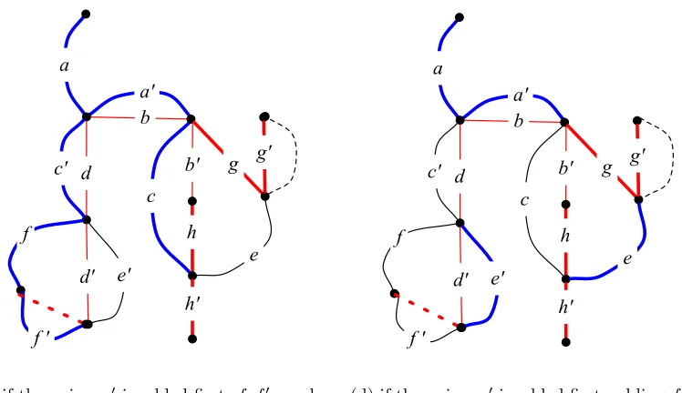 Figure 13: An example illustrating what a blossom would look like in the context of an augmentingpath algorithm for graphic matroid parity.