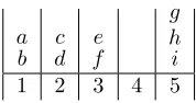 Fig. 3 illustrates the process of constructing the dual on an example. The three tasks g, h, ideadlinea have n and δ = 2: we give them deadline 1