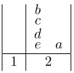 Fig. 6(b), but when edge x is contracted – Fig. 6(c) – the result is not transversal. A circuit in a