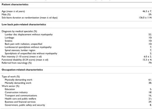 Table 2: Time-line of the components of the integrated care program
