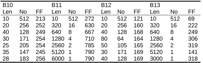 Table 3. Determination of length of test subsequence 