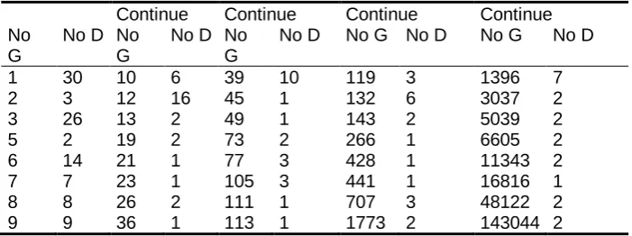 Table 5. Test selection process for circuit B10 