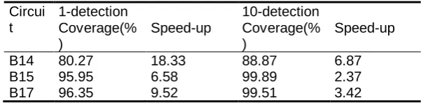 Table 7. TRIO fault model and n-detection 