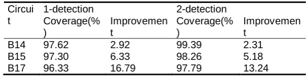 Table 8. CPPFS and n-detection 