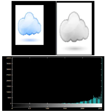 Figure 1. Showing the result of the Huffman coding and decoding 