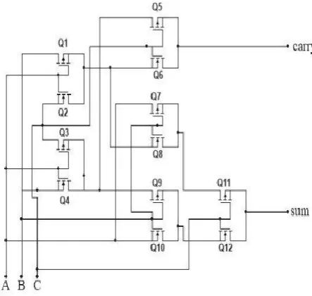Figure 8. Multiplexer based Adder circuit design 