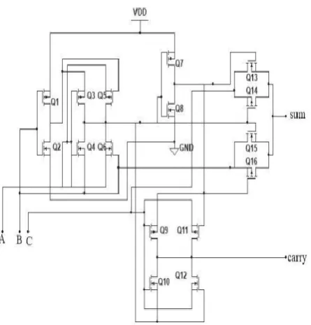 Figure 11. Hybrid Adder Circuit Design 