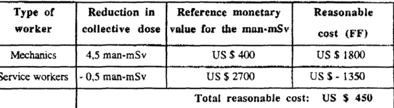 Table 3. Reasonable cost assessment