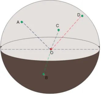 Fig. 1. Sphere with secret center. 