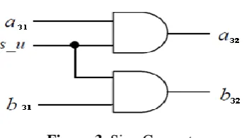 Figure 3. Sign Converter 