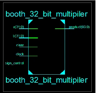 Figure 9.   32-bit signed number multiplication in Hexadecimal representation 