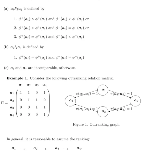 Figure 1. Outranking graph