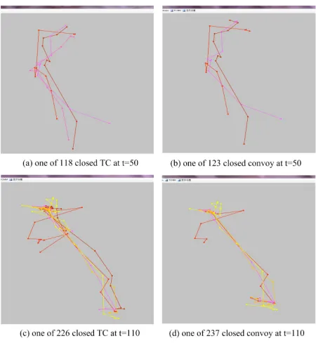 Fig. 4. Effectiveness comparison between CTraStream and CMC on data 1
