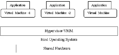 Figure  2:  Cloud Computing Architecture 
