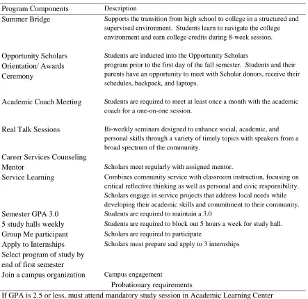 Table 2.1 Required Components and Activities of the OS Program Model 