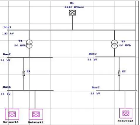 Figure 2. Block diagram of SCIG based WECS 