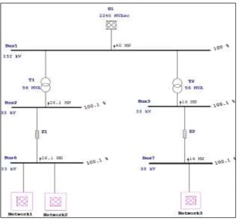 Figure 4: Voltage at Bus 1 during 3-Phase fault 