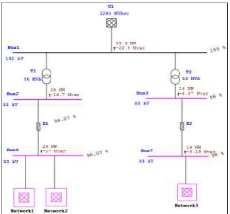 Figure 5: Voltage at Bus 1 during Single L-G fault 