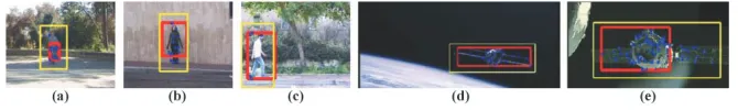 Fig. 3. Attention regions of different dynamic image sequences: (a) a walkingman, (b) a jumping woman, (c) a walking man with a dog, (d) space imagesequence 1, and (e) space image sequence 2