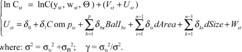 Table reports magnitude and t-statistics of the coefficients of the inefficiency’s determinants obtained by the simultaneous estimation of the following system, using the Frontier 4.1 software (Coelli, 1996):