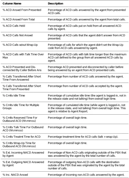 Table 4 C - Agent Reports Data Columns
