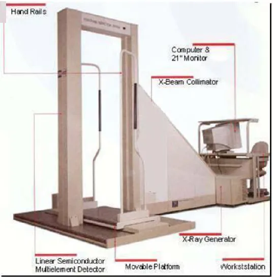 Fig. 2.  Transmission x-ray scanner 