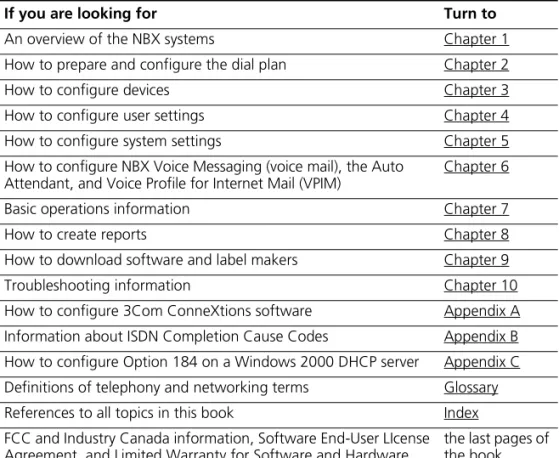 Table 1 helps you to find information in this guide. Table 1   Overview of This Guide