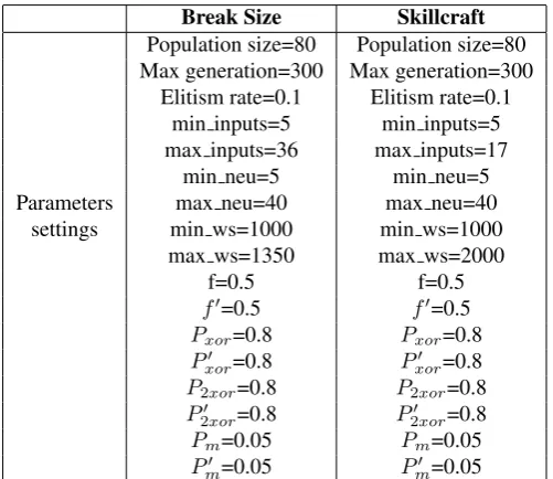 Table 1: Parameters settings of the GA
