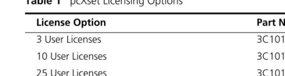 Table 1   pcXset Licensing Options 