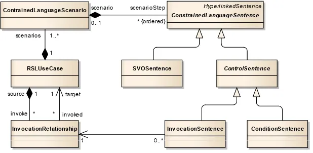 Fig. 10. Concrete syntax for use case scenarios