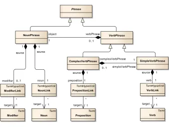 Fig. 3. Phrase metamodel