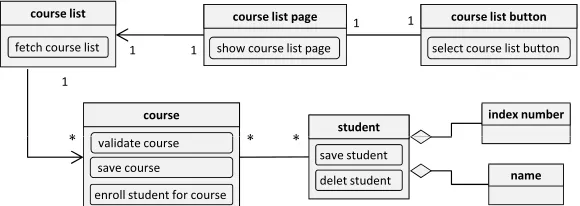 Fig. 6. Example of textual notation for notions