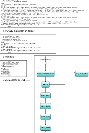 Fig. 5. Generating an activity diagram (due to its size only an excerpt is shown): thesource code (top) is simpliﬁed twice (ﬁrst automatically, then by an analyst) to be latertransformed into to the activity diagram.