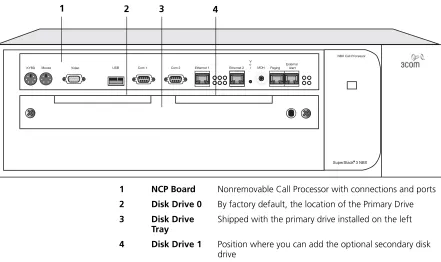 Figure 1   Front Panel of the SuperStack 3 NBX Call Processor