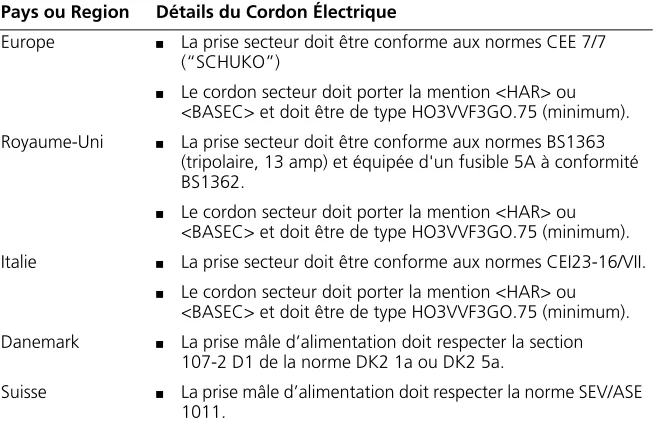 Table 7   Cordon Électrique