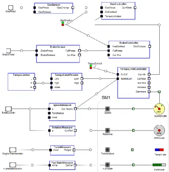 Fig. 5. Car control system as specified in a DSL 