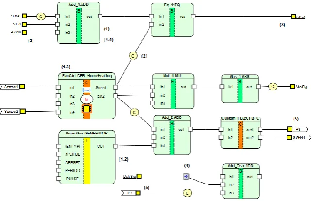 Fig. 7. A FBD example in IEC 611.31 