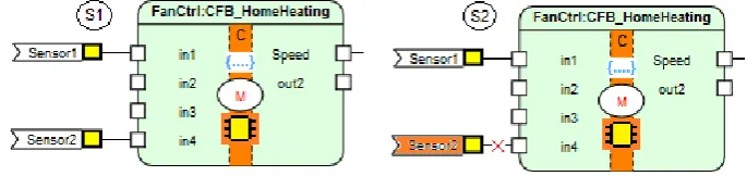 Fig. 8. Incremental update of a MCS 