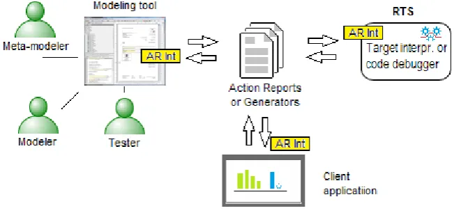 Fig. 2. Action reports and their interpreters 
