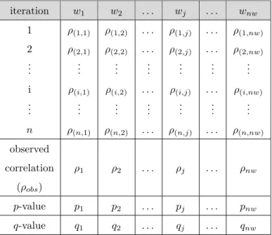 Table 3.1: Simulated and observed correlations between mutations and mobile activities.