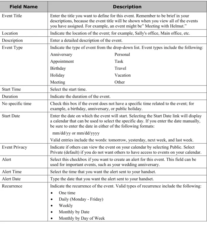 Table 1 Field Descriptions