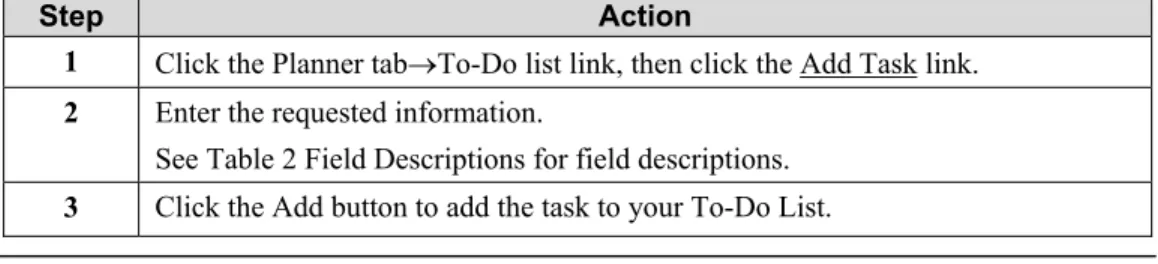 Table 2 Field Descriptions