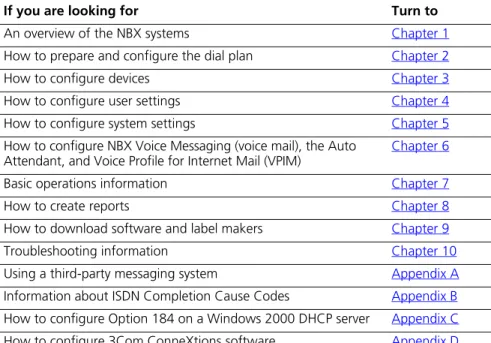 Table 1  can help you find information in this guide. Table 1   Overview of This Guide