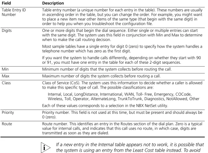 Table entry number (a unique number for each entry in the table). These numbers are usually  in ascending order in the table, but you can change the order