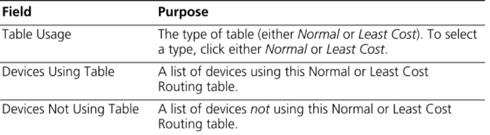 Table Usage The type of table (either Normal or Least Cost). To select  a type, click either Normal or Least Cost.